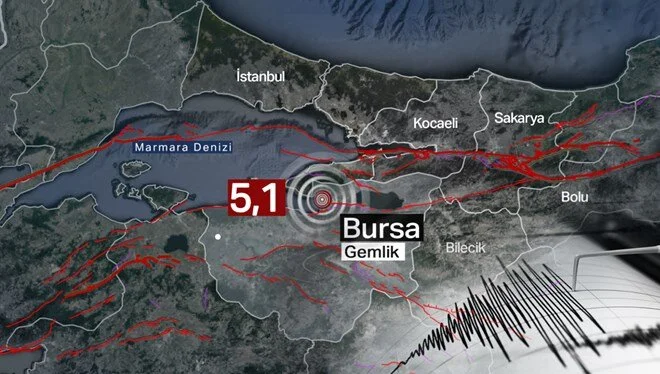 BURSA GEMLİKTE DEPREM